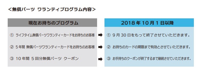 ScubaproがTUSAのブランドに